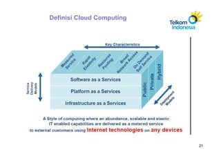 Definisi Cloud Computing




                           21
 