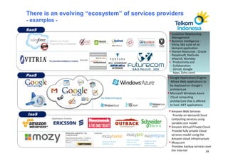 There is an evolving “ecosystem” of services providers
- examples -
SaaS
                                                      Customer Relationship
                                                      Management
                                                      Business Intelligence :
                                                      Vitria, SAS suite of on
                                                      demand application
                                                      Human Resources : Oracle
                                                      Peoplesoft, NetSuite
                               Awards:
                                                      ePayroll, Workday
                                                       Productivity and
                                                       Collaboration
                                                       (Gmail, Google
                                                       Apps, Zoho.com)
PaaS
                                                     Google Applications Engine
                                                     Allows Web applications to
                                                     be deployed on Google’s
                                                     architecture
                                                     Microsoft Windows Azure
                                                     Cloud computing
                                                     architecture that is offered
                                                     to host .NET applications
                                                      Amazon Web Services
IaaS                                                   Provide on-demand Cloud
         Application hosing:                          computing services using
                                                      variable cost model
                                                      Amazon Virtual Private Cloud
                                                      Provide fully private Cloud
                                         Products:
                                                      services model using the
                                                      Amazon cloud infrastructure
                                                      Mozy.com
                                                      Provides backup services over
                                                      the Internet               24
 