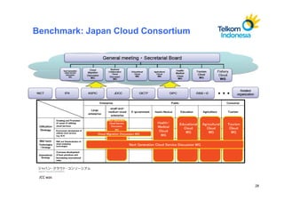 Benchmark: Japan Cloud Consortium




 JCC was

                                    28
 