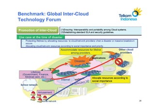 Benchmark: Global Inter-Cloud
Technology Forum




                                29
 