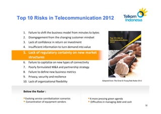 Top 10 Risks in Telecommunication 2012

  1. Failure to shift the business model from minutes to bytes
  2. Disengagement from the changing customer mindset
  3. Lack of confidence in return on investment
  4. Insufficient information to turn demand into value
  5. Lack of regulatory certainty on new market
     structures
  6. Failure to capitalize on new types of connectivity
  7. Poorly formulated M&A and partnership strategy
  8. Failure to define new business metrics
  9. Privacy, security and resilience
                                                                     Adopted from: The Ernst & Young Risk Radar 2012
  10. Lack of organizational flexibility


  Below the Radar :

   Evolving service cannibalization scenarios             A more pressing green agenda
   Concentration of equipment vendors                     Difficulties in managing debt and cash
                                                                                                                       32
 