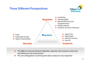 Three Different Perspectives

                                                          Jurisdiction
                                       Regulator          Interoperability
                                                          National Efficiency and
                                                          Competitiveness
                                                          Healthy Industry
                                                          Customer & License Protection



      Profit                                                       Lower Price
                                      Regulation                   High Quality
      Sustainable Growth
      Value to Shareholders                                        Variety of services
                                                                   Security
                Operator                                        Customer


        The different interests between Regulator, operator and customer need to be
        well ballanced and compromized.
        The role of Regulator in achieving the above needs are very important
                                                                                          33
 33
 
