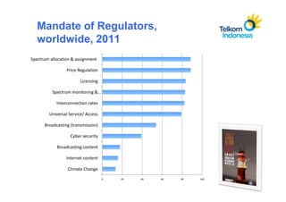 Mandate of Regulators,
   worldwide, 2011
Spectrum allocation & assignment

                 Price Regulation

                        Licensing

          Spectrum monitoring &…

            Interconnection rates

        Universal Service/ Access

      Broadcasting (transmission)

                   Cyber security

            Broadcasting content

                 Internet content

                 Climate Change

                                    0   20   40   60   80   100
 