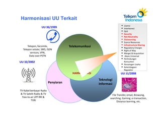 Harmonisasi UU Terkait
                                                                           Lisensi
                   UU 36/1999                                              Interkonesi
                                                                           QoS
                                                                           Security
                                                                           Net-Neutrality
                                                                           Outsourcing
                                                                           Scarce Resources
                                                                           Infrastructure Sharing
      Telepon, facsimile,              Telekomunikasi                      Regulatory Charges
  Telepon seluler, SMS, ISDN                                               Right of Way
        services, VPN,                                                     Merger & Acquisition
       Data over PSTN                                                       Akses Universal
                                                                           Perlindungan
UU 32/2002                                                                 Konsumen
                                                                           Persaingan Usaha
                                                                           Kelembagaan
                                                                           Regulator
                                         HARMONISASI                    UU 11/2008

                                                        Teknologi
                           Penyiaran                    Informasi
TV-Kabel berbayar Radio
 & TV Satelit Radio & TV                                         File Transfer, email, Browsing,
  free-to-air LPP RRI &                                        searching, Gaming, e-transaction,
          TVRI                                                       Distance learning, etc.
 