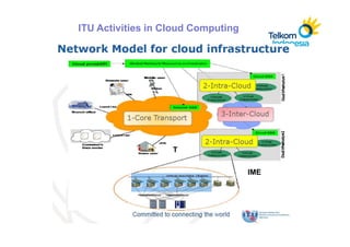 ITU Activities in Cloud Computing




                   T


                                    IME
 