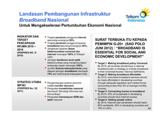 Landasan Pembangunan Infrastruktur
 Broadband Nasional
 Untuk Mengakselerasi Pertumbuhan Ekonomi Nasional

INDIKATOR DAN      Tingkat penetrasi pengguna internet
TARGET             sekurang-kurangnya 50%;                   SURAT TERBUKA ITU KEPADA
PENCAPAIAN         Tingkat penetrasi pengguna layanan
                                                             PEMIMPIN G-20+ (SAO POLO
RPJMN 2010 –       broadband sekurang-kurangnya 30%;
2014               Jangkauan layanan akses                   JUNI 2012) : “BROADBAND IS
                   telekomunikasi universal dan
(PERPRES NO. 5/
                   internet mencapai 100% di Wilayah
                                                             ESSENTIAL FOR SOCIAL AND
2010)
                   USO;                                      ECONOMIC DEVELOPMENT”
                   Jaringan backbone serat optik
                   telekomunikasi yang menghubungkan          Target 1: Making broadband policy Universal
                   antarpulau besar mencapai 100%;            By 2015, all countries should have a national
                   Jumlah ibukota kabupaten/kota yang         broadband plan or strategy or include broadband
                   dilayani jaringan broadband mencapai       in their Universal Access / Service Definitions.
                   75% dari total ibukota kabupaten/ kota.    Target 2: Making broadband affordable.
                                                              By 2015, entry-level broadband services should
                                                              be made affordable in developing countries
STRATEGI UTAMA     Pengembangan potensi ekonomi               through adequate regulation and market forces
MP3EI              melalui koridor ekonomi                    (amounting to less than 5% of average monthly
(PERPRES No. 32/   Penguatan konektivitas nasional            income).
2011)              (termasuk Teknologi Informasi dan          Target 3: Connecting homes to broadband
                   Komunikasi)                                By 2015, 40% of households in developing
                   Penguatan kemampuan SDM dan                countries should have Internet access.
                   iptek nasional                             Target 4: Getting people online
                                                              By 2015, Internet user penetration should reach
                                                              60% worldwide, 50% in developing countries and
                                                              15% in LDCs.                                     44
 