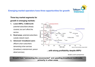 Emerging market operators have three opportunities for growth


  Three key market segments for
  growth in emerging markets:
  1.   Lower ARPU, 3 US$/month:
       potential subscribers already
       covered, but can’t afford the
       service.
  2.   Rural areas: potential subscribers
       outside network reach.
  3.   Advanced / broadband users:
       affluent urban subscribers
       demanding richer services
       (broadband, entertainment, person
                                            …with strong profitability despite ARPU
       alized services).
                                                                   Alcatel Lucent’s perspectives

       Growth from “connecting the unconnected” and upselling broadband multimedia
                                  primarily in urban areas
 