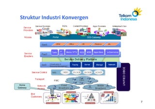 Struktur Industri Konvergen




 Home
Gateway




                               7
 