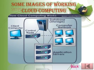 SOME IMAGES OF WORKING
   CLOUD COMPUTING




                    Back
 