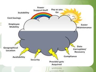 Cloud computing jayanth