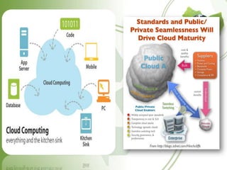 Cloud computing jayanth