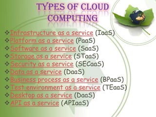 Types of Cloud
           Computing
Infrastructure as a service (IaaS)
Platform as a service (PaaS)
Software as a service (SaaS)
Storage as a service (STaaS)
Security as a service (SECaaS)
Data as a service (DaaS)
Business process as a service (BPaaS)
Test environment as a service (TEaaS)
Desktop as a service (DaaS)
API as a service (APIaaS)
 