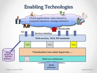 Enabling Technologies

                            Cloud applications: data-intensive,
                             Cloud applications: data-intensive,
                            compute-intensive, storage-intensive
                             compute-intensive, storage-intensive

                                                            Bandwidth
                    WS
                                  Services interface

                                   Web-services, SOA, WS standards

                          VM0                  VM1                      VMn



  Storage                       Virtualization: bare metal, hypervisor. …
Models: S3,
 BigTable,
BlobStore, ...                           Multi-core architectures


                                                 64-bit
                                               processor
     Wipro Chennai 2011                                                       6/23/2010   13
 
