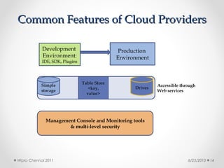 Common Features of Cloud Providers

            Development                        Production
            Environment:                      Environment
            IDE, SDK, Plugins



                                Table Store
           Simple                                            Accessible through
                                   <key,            Drives
           storage                                           Web services
                                  value>




              Management Console and Monitoring tools
                      & multi-level security




Wipro Chennai 2011                                                         6/23/2010   14
 
