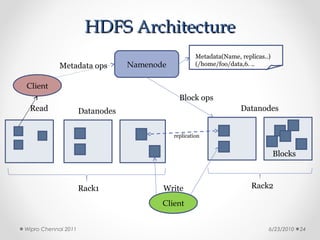 HDFS Architecture
                                                     Metadata(Name, replicas..)
            Metadata ops         Namenode            (/home/foo/data,6. ..


Client
                                              Block ops
 Read                Datanodes                                      Datanodes


                                            replication
                                                                                     B
                                                                                  Blocks



                     Rack1              Write                           Rack2

                                        Client


Wipro Chennai 2011                                                            6/23/2010    24
 