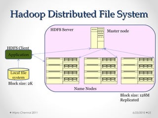 Hadoop Distributed File System
                       HDFS Server                Master node



HDFS Client
Application



 Local file
  system
Block size: 2K
                                     Name Nodes
                                                        Block size: 128M
                                                        Replicated


  Wipro Chennai 2011                                            6/23/2010   25
 
