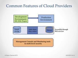 Common Features of Cloud Providers
Development
Environment:
IDE, SDK, Plugins
Production
Environment
Simple
storage
Table Store
<key, value>
Drives
Accessible through
Web services
Management Console and Monitoring tools
& multi-level security
6/23/2010
Wipro Chennai 2011 14
 