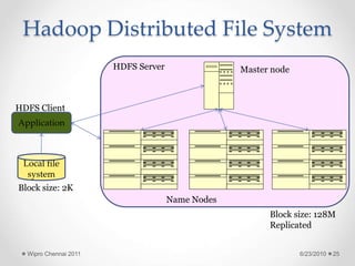 Hadoop Distributed File System
Application
Local file
system
Master node
Name Nodes
HDFS Client
HDFS Server
Block size: 2K
Block size: 128M
Replicated
6/23/2010
Wipro Chennai 2011 25
 