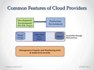 Common Features of Cloud Providers
Common Features of Cloud Providers
Development
Environment:
IDE, SDK, Plugins
Production
Environment
Simple
storage
Table Store
<key,
value>
Drives
Accessible through
Web services
Management Console and Monitoring tools
& multi-level security
6/23/2010
Wipro Chennai 2011 14
 
