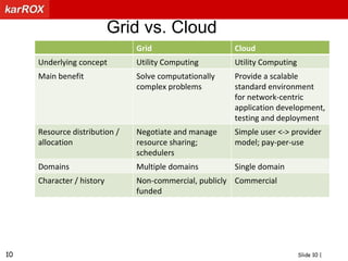 “The interesting thing about cloud computing is that we’ve redefined cloud computing to include everything that we already do. […] The computer industry is the only industry that is more fashion-driven than women’s fashion. Maybe I’m an idiot, but I have no idea what anyone is talking about. What is it? It’s complete gibberish. It’s insane. When is this idiocy going to stop?Larry Ellisonduring Oracle’s Analyst Day