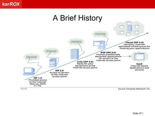 Defining Cloud Computing