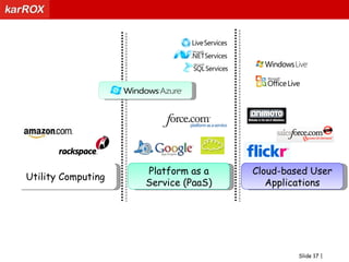 Amazon S3(March 2006)Amazon EC2(August 2006)SalesforceAppExchange(March 2006)Google App Engine(April 2008)Microsoft Azure(Oct 2008)Facebook Platform(May 2007)