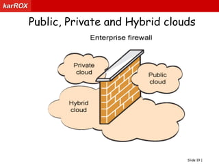 Application Services(services on demand)