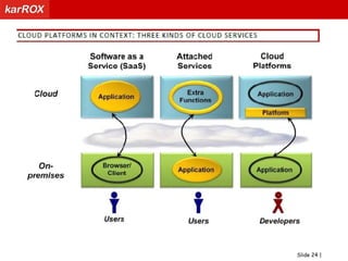 Middleware, Intergation, Messaging, Information, connectivity etc
