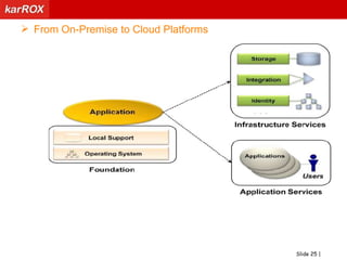 AWS, IBM Virtual images, Boomi, CastIron, Google Appengine