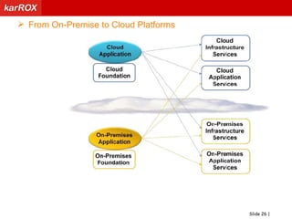 Infrastructure as services(physical assets as services)