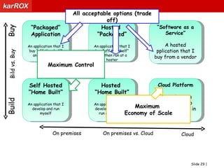 Public CloudCloud EcosystemVirtual Private CloudExternalInternalPrivate CloudPrivate CloudEnterprise