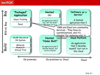 Public cloudsOpen for use by general public