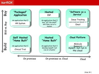 Amazon's Web Services and Google appEngine are examples