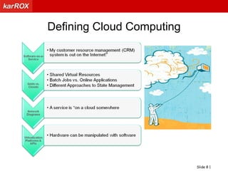 The session will focus on the approaches of three companies to Cloud Computing: Microsoft, Amazon and Google.CLOUD COMPUTING