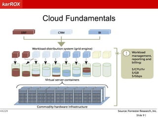Cloud computing is simply a buzzword used to repackage grid computing and utility computing, both of which have existed for decades.”												whatis.com                                	definition of Cloud Computing