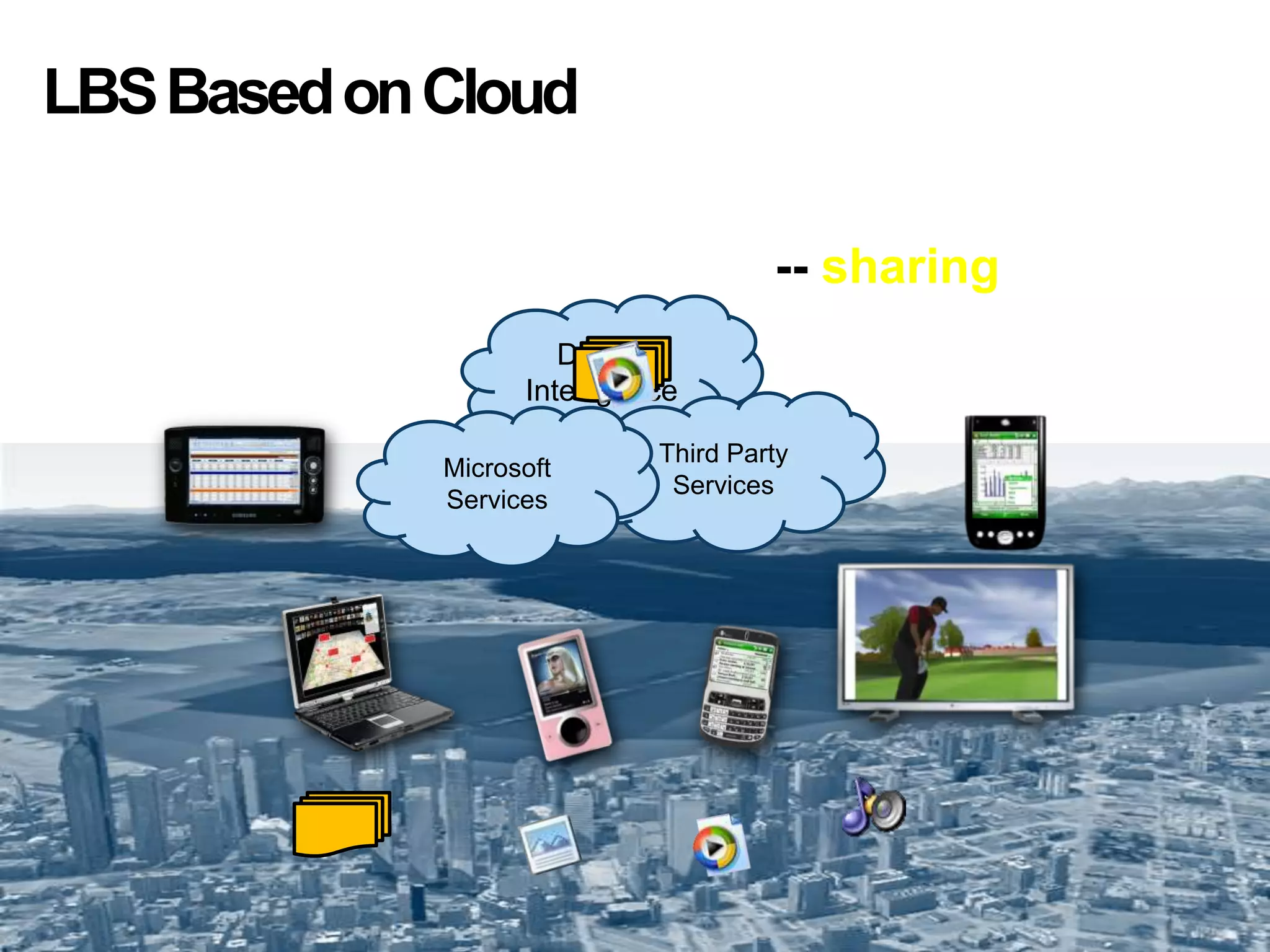 LBSBasedonCloud
Data +
Intelligence
Third Party
Services
Microsoft
Services
Data as a Service
-- sharing
 