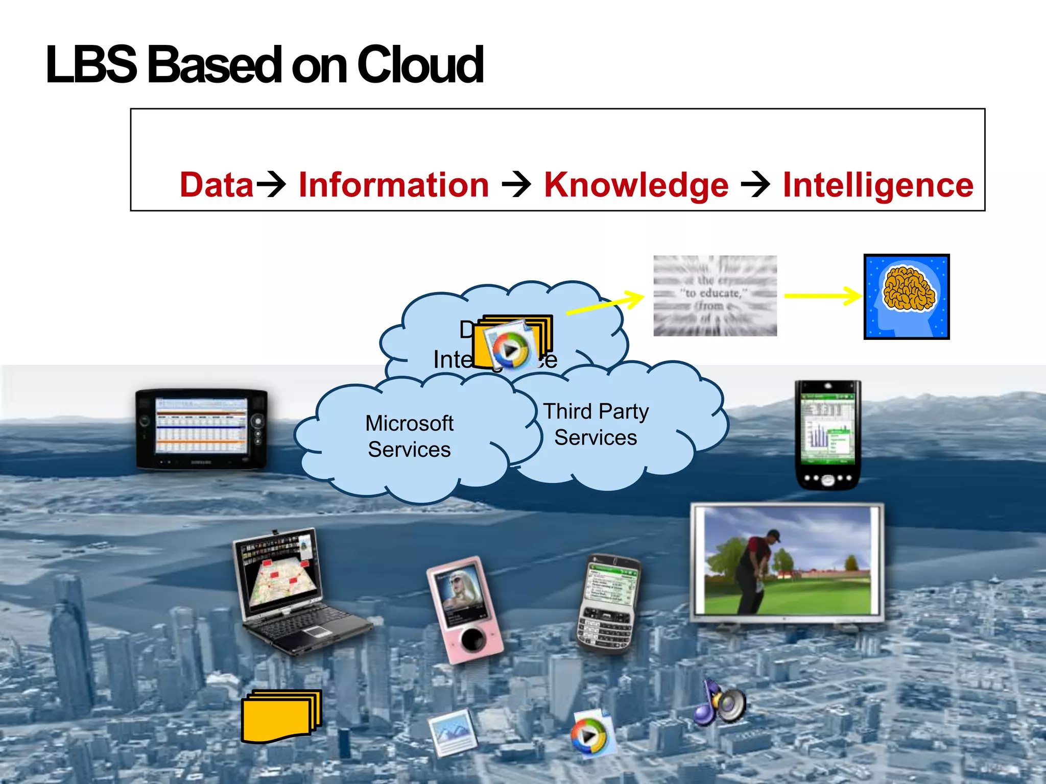 LBSBasedonCloud
Data +
Intelligence
Third Party
Services
Microsoft
Services
Data as a Service
Data Information  Knowledge  Intelligence
 