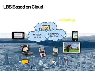 LBSBasedonCloud
Data +
Intelligence
Third Party
Services
Microsoft
Services
Data as a Service
-- sharing
 