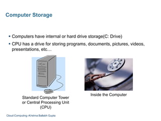  Computers have internal or hard drive storage(C: Drive)
 CPU has a drive for storing programs, documents, pictures, videos,
presentations, etc…
Computer Storage
Standard Computer Tower
or Central Processing Unit
(CPU)
Inside the Computer
Cloud Computing:-Krishna Ballabh Gupta
 
