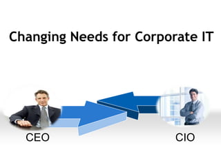 Changing Needs for Corporate ITCEOCIO