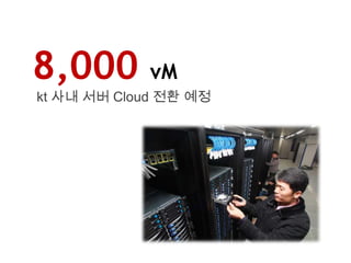 Network CapacityHow about kt?Let me tell you the story…