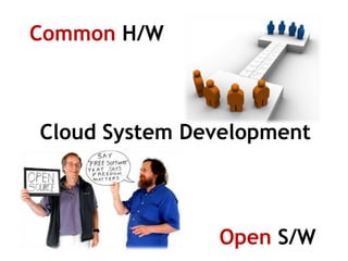 Cloud성능 Test 결과 CPUDisk I/OMemory I/O1위1위6위5위4위5위6위3위3위4위5위3위2위4위2위2위1위Program LanguageEncoding/Encryption ※ Cloud 성능 Test 전문 기관인      Cloud Harmony 평가 결과(`10.8.18)3위3위5위6위5위6위4위4위2위1위2위1위