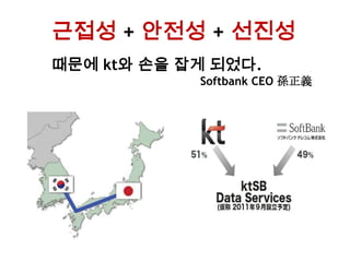 최대9배 비용 절감 효과KT 신규서비스Portal 업체경쟁사 Hosting국내 언론사 9배 비용 감소3배 비용 감소6배 비용 감소4배 비용 감소3.5억0.5억1.3억0.4억0.35억0.2억0.2억0.03억