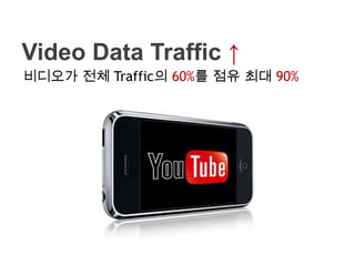 Video Data Traffic ↑비디오가 전체 Traffic의 60%를 점유 최대 90%