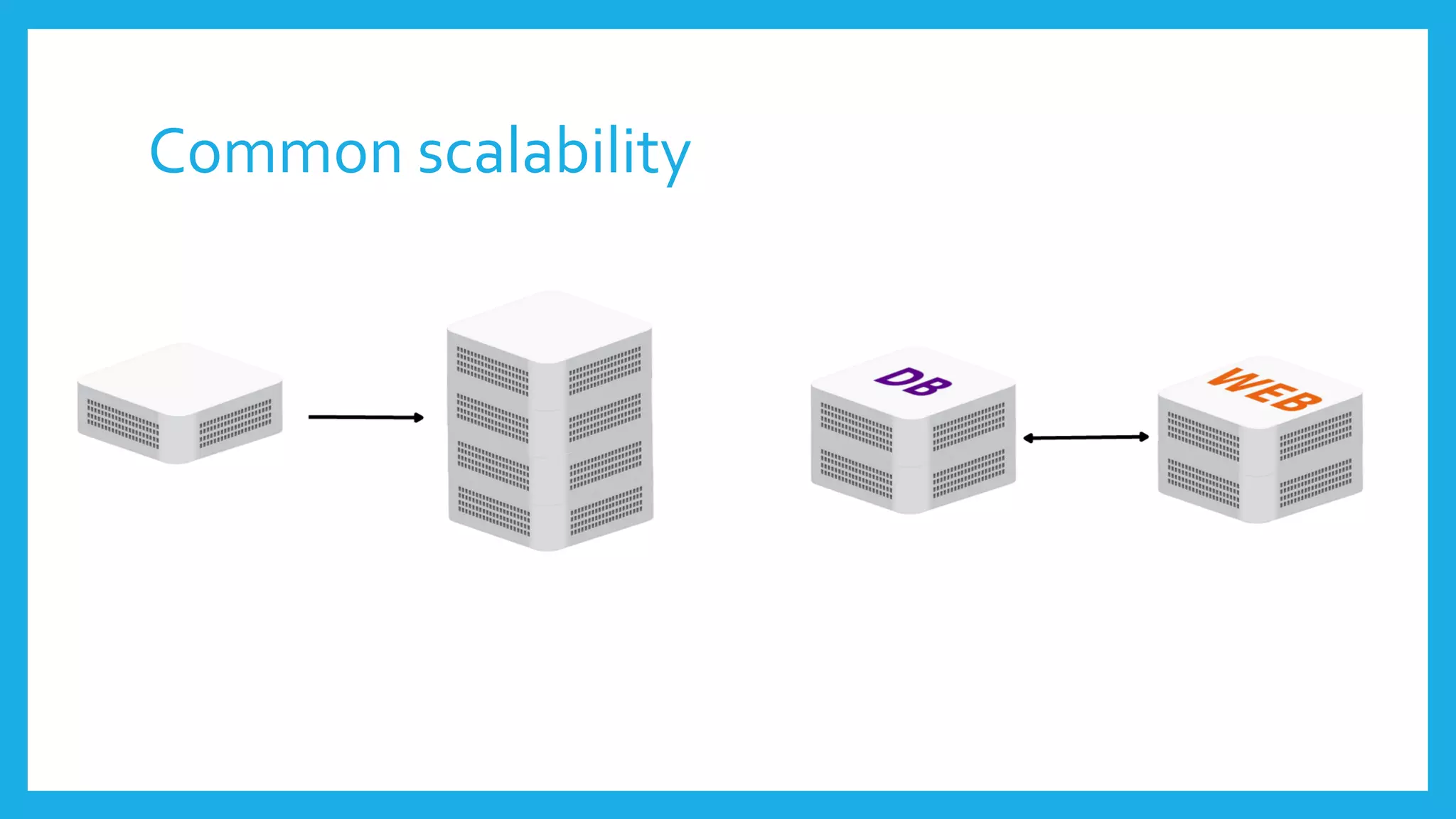 Common scalability
 