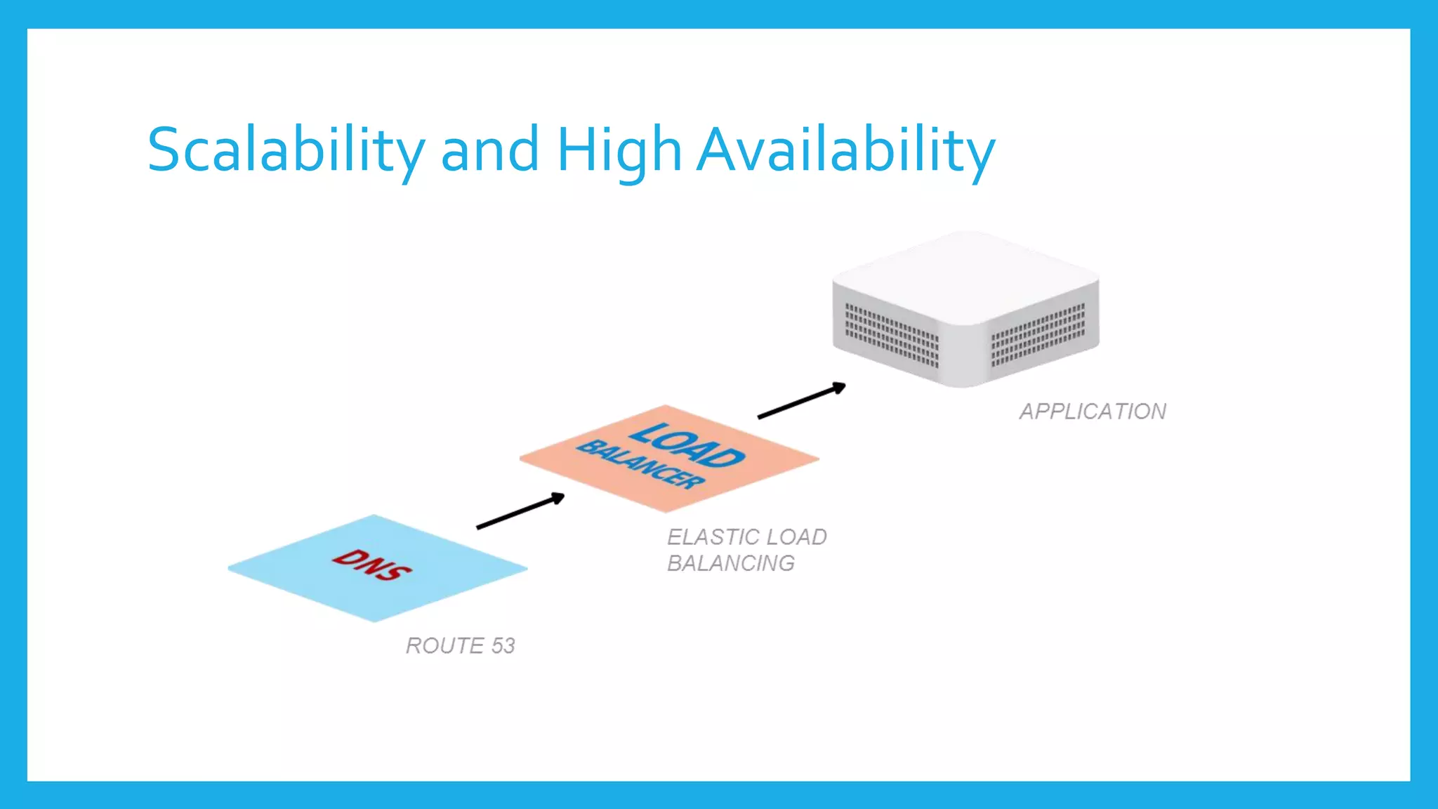 Scalability and High Availability
 