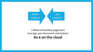 jMeter              App
  instances          instances




  1 billion of monthly pageviews
Average 400 concurrent connections
     60 $ on the cloud
 