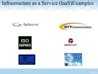 Infrastructure as a Service (IaaS)Examples
 