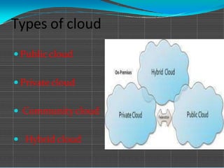 Types of cloud
 Publiccloud
 Private cloud
 Communitycloud
 Hybrid cloud
 