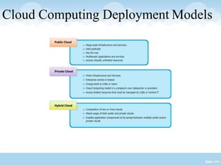 Cloud Computing Deployment Models
 